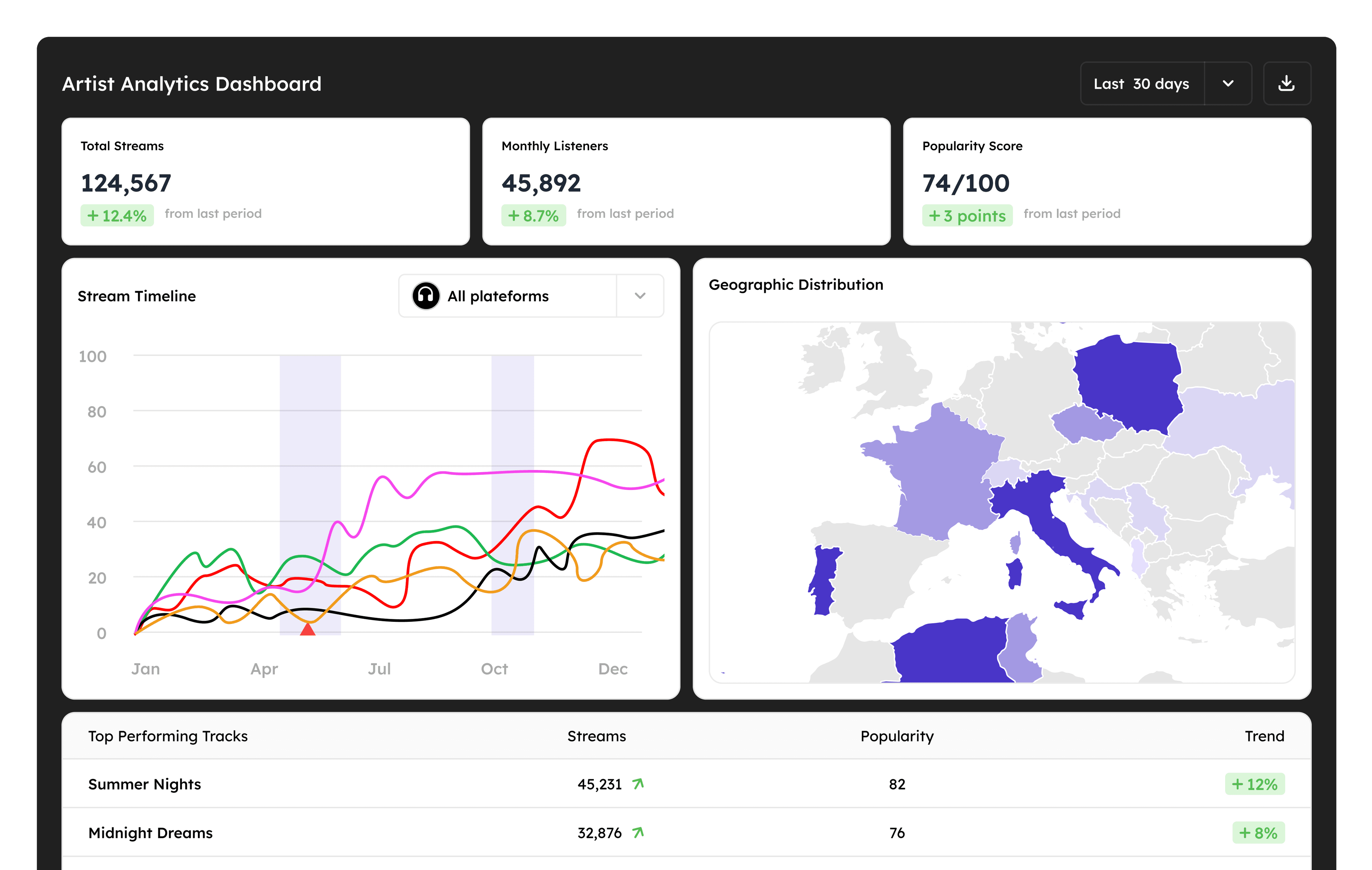 Base for Music - Home page